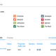 Illustration for article titled Building a User Interface for Managing A/B Tests